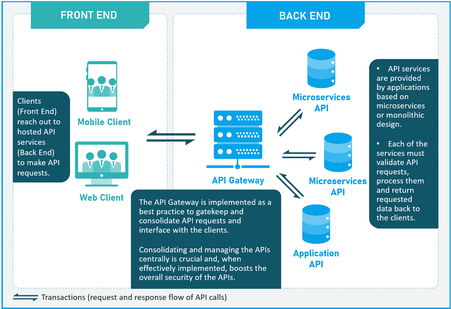 API_implementation