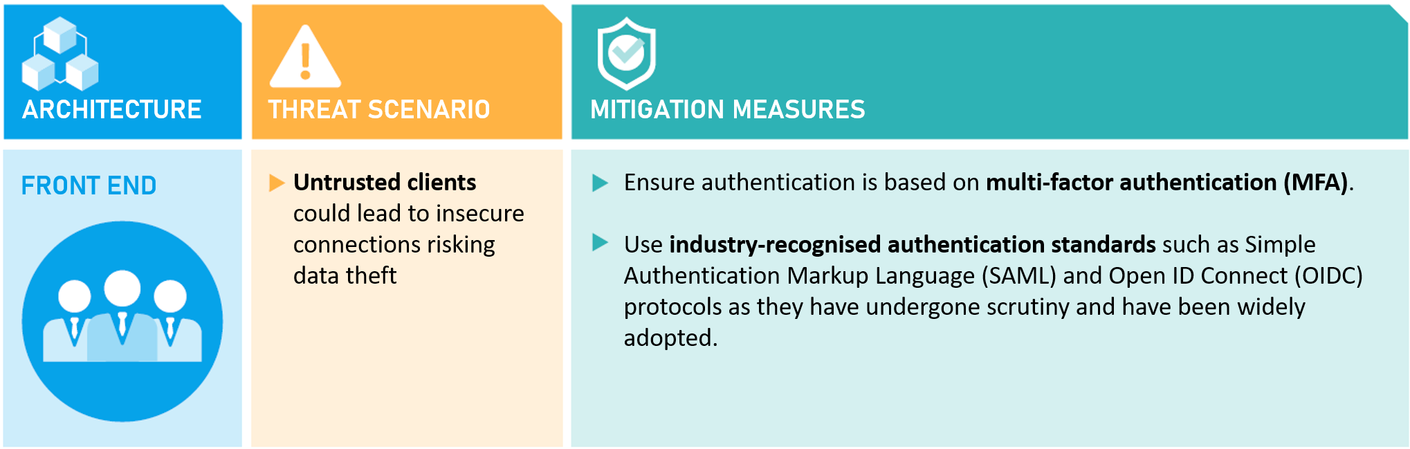 API_riskapproach