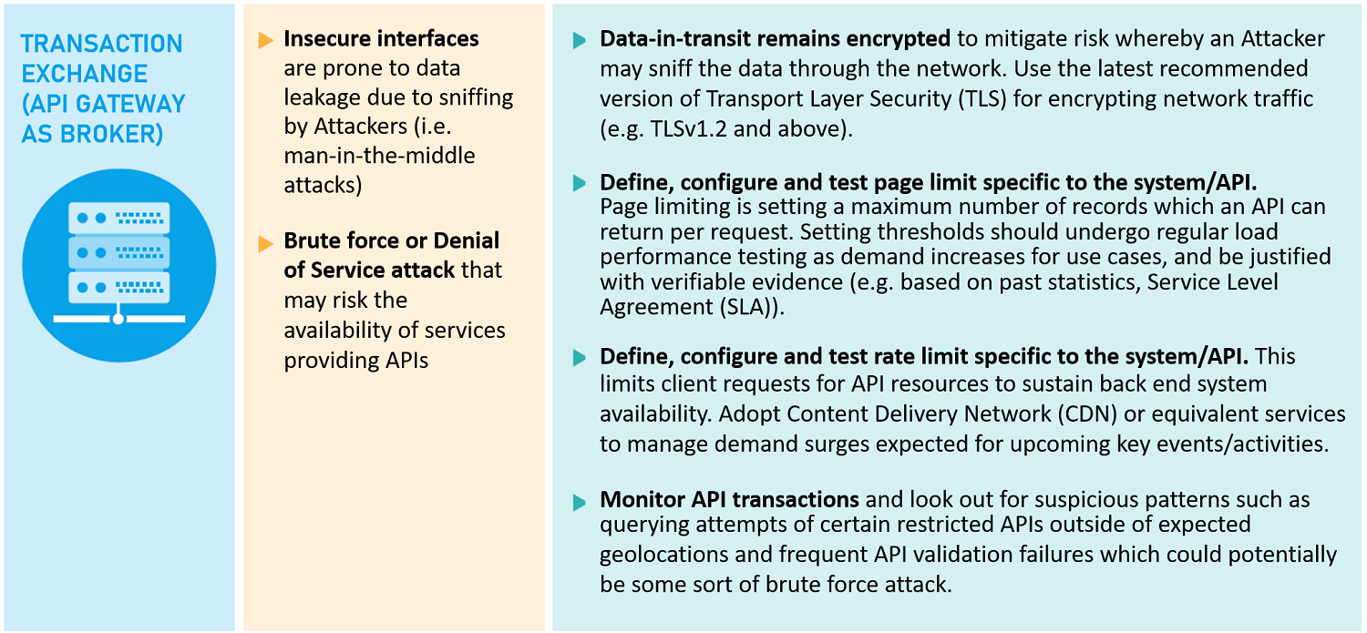 API_riskapproach