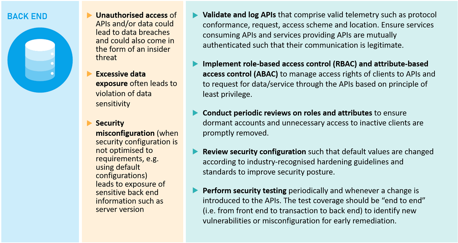 API_riskapproach