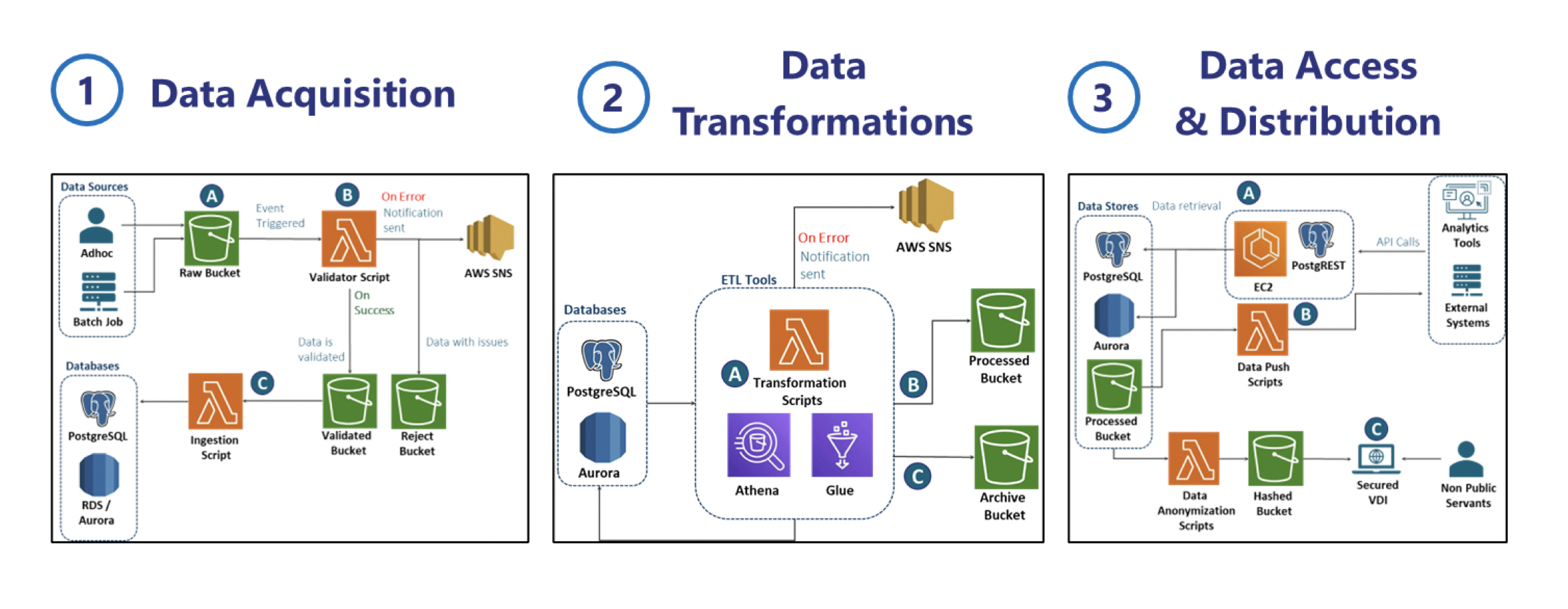 Fig 3: DIAB reference architecture samples (for illustrative purposes only).