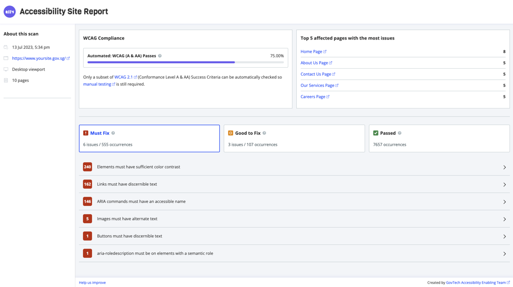 Fig 2: A screenshot of the Purple HATS Accessibility Site Report.