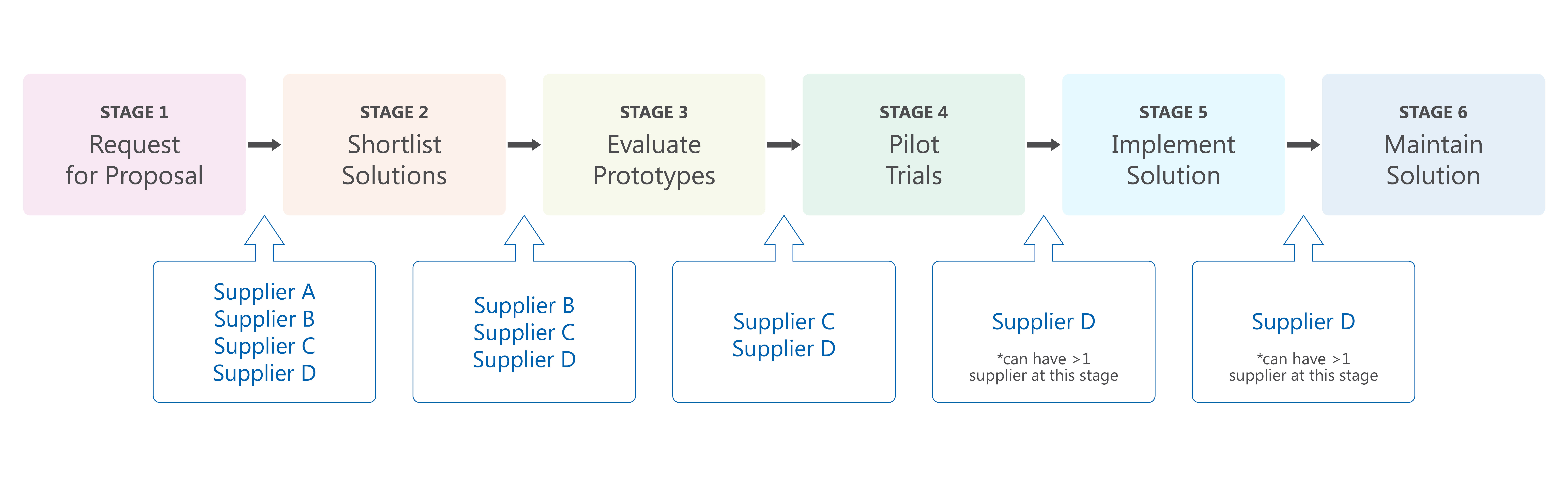 Fig 1: The OBP workflow