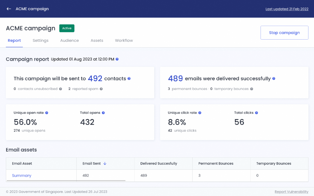 Fig 1: The Personalise email campaign report page.