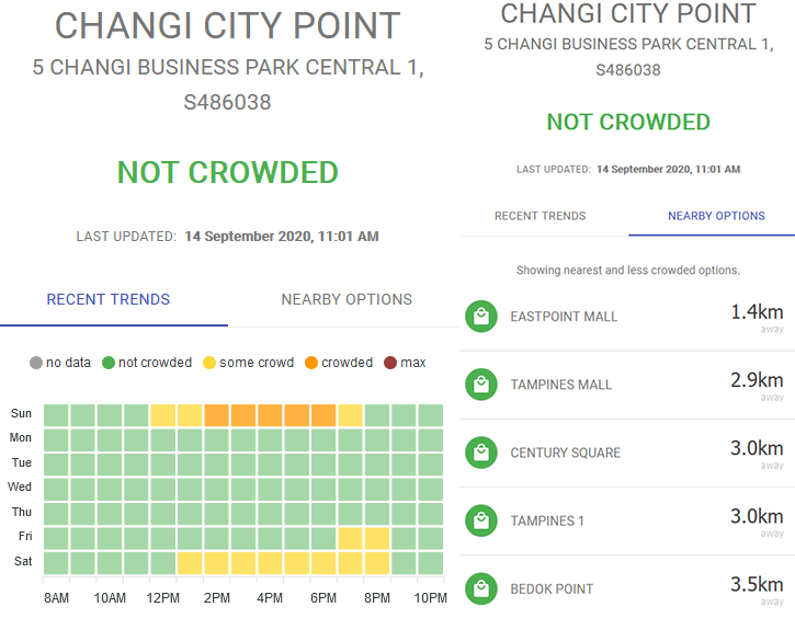 Fig 2: Detailed location specific information provided by Space Out