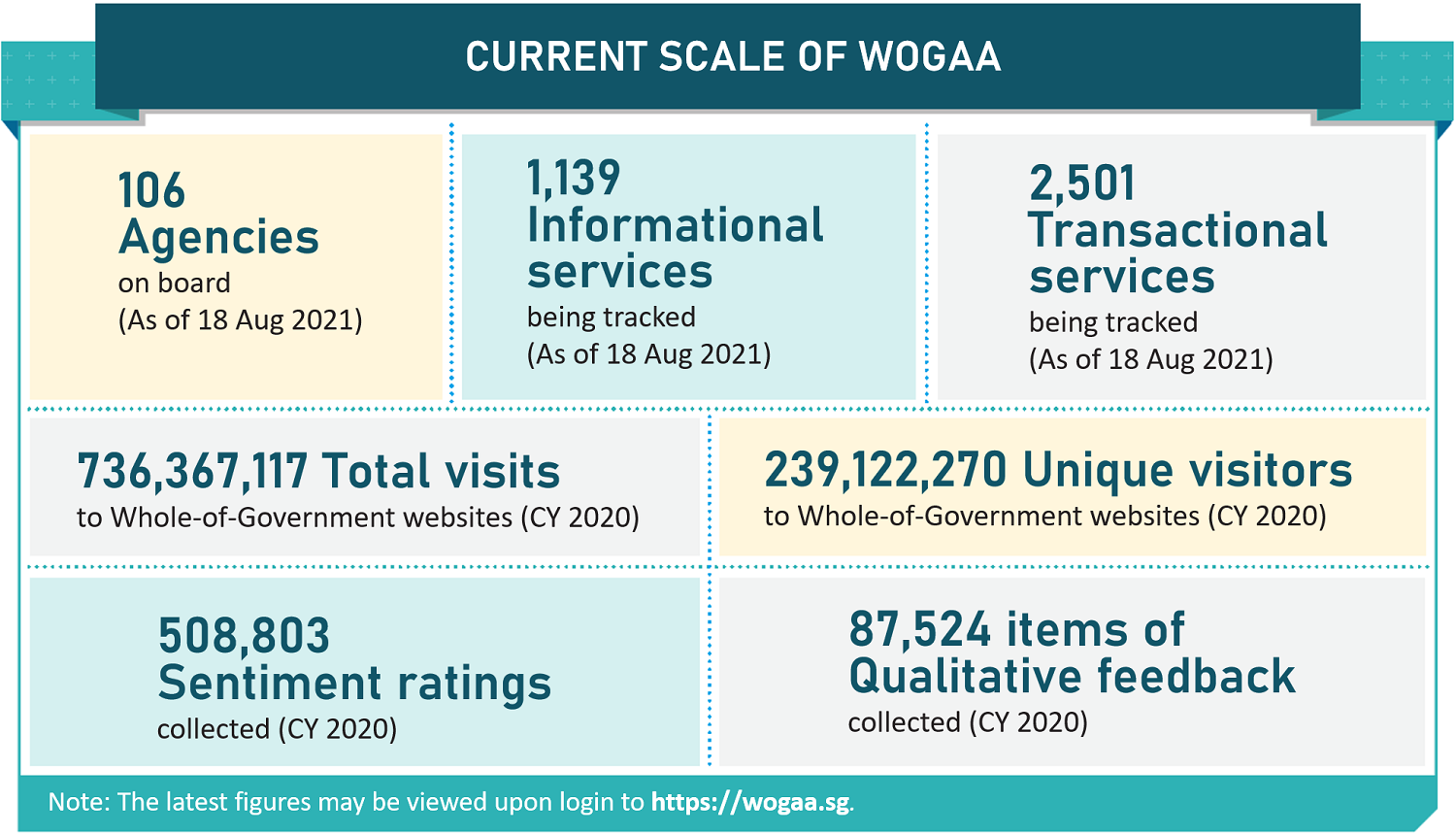 WOGAA_currentscale