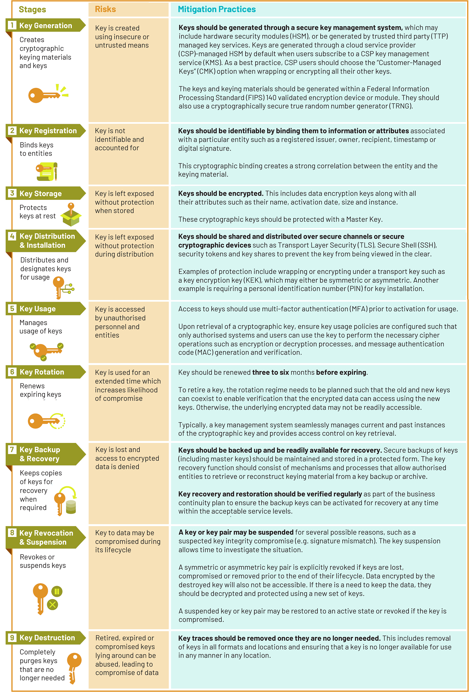cryptographic_key_risks_mitigations