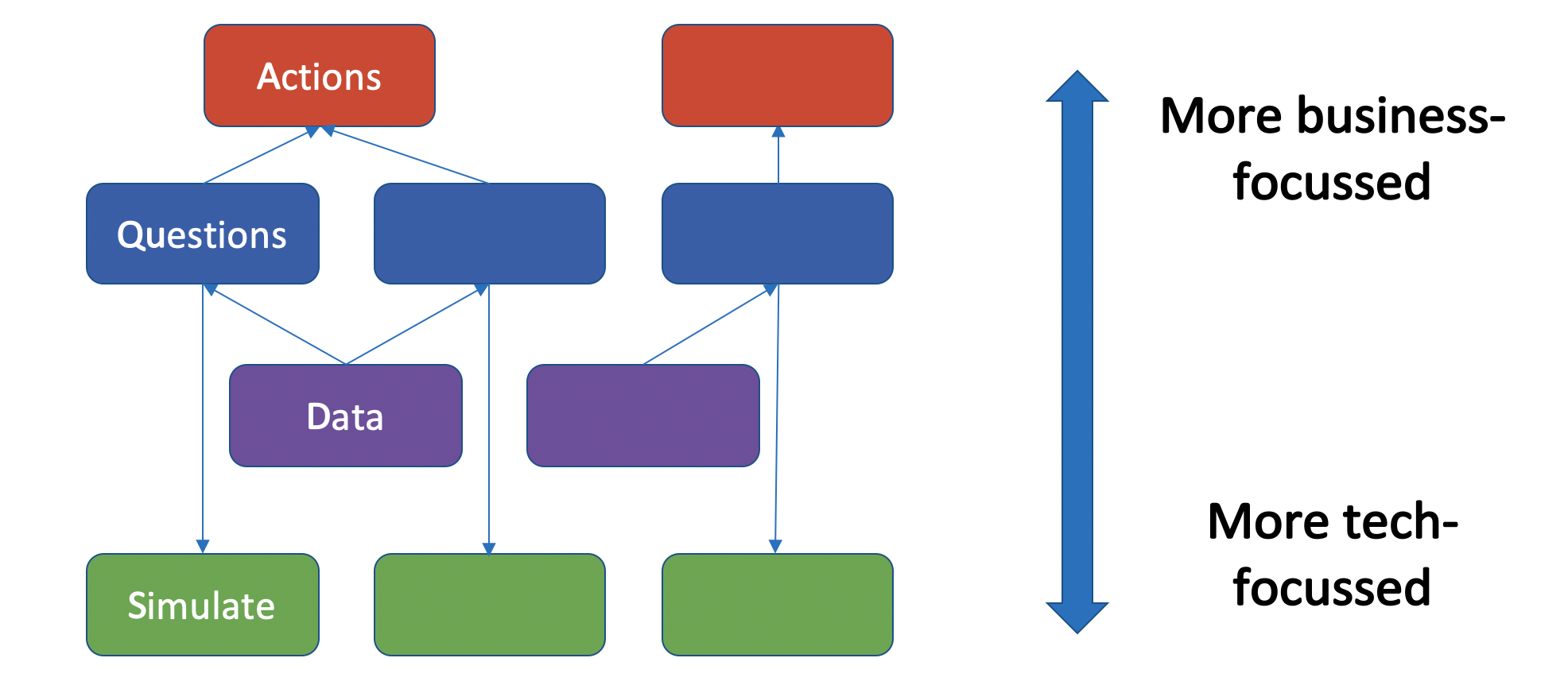 Fig 2: QuADS - Not A Tech Problem Only.