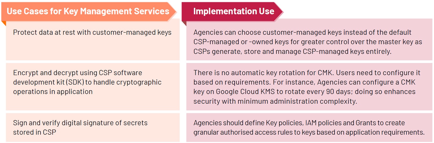 KMS use case