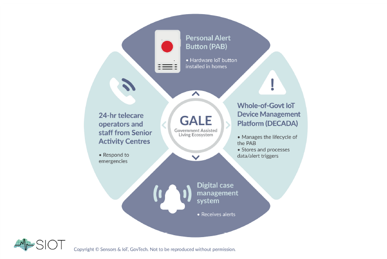 Fig 3: GALE Features